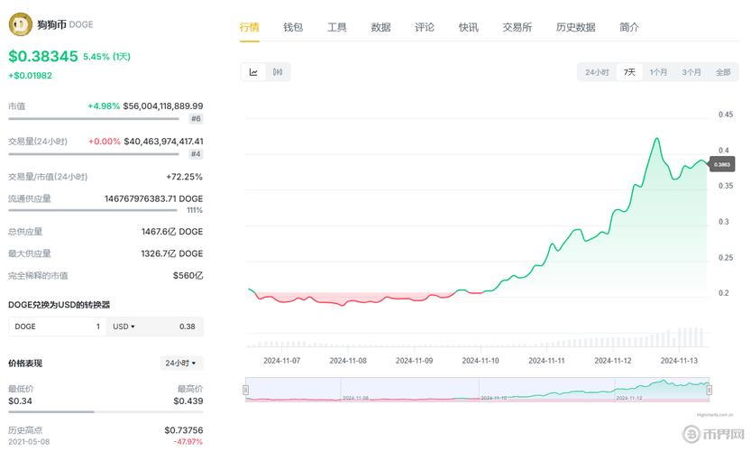 狗狗币未来2025价格-狗狗币未来2025价格涨幅多少