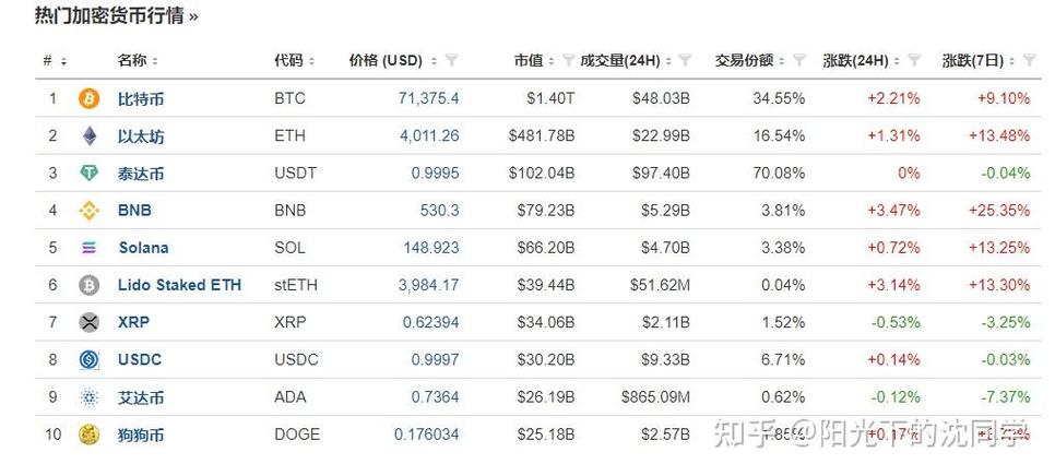 比特币最新价格-比特币最高价格是多少