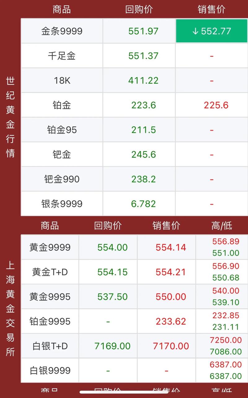 黄金回收价格今日查询-黄金回收价格今日查询最新