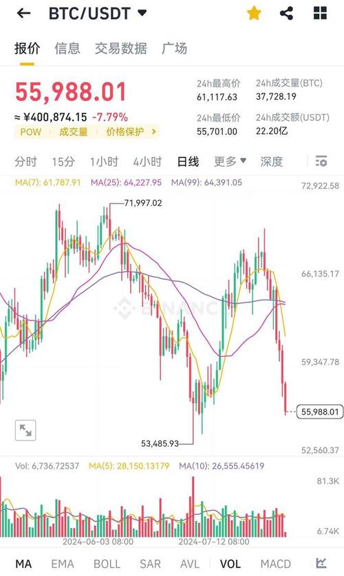 比特币历史价格走势图图片-比特币历史价格走势图2021