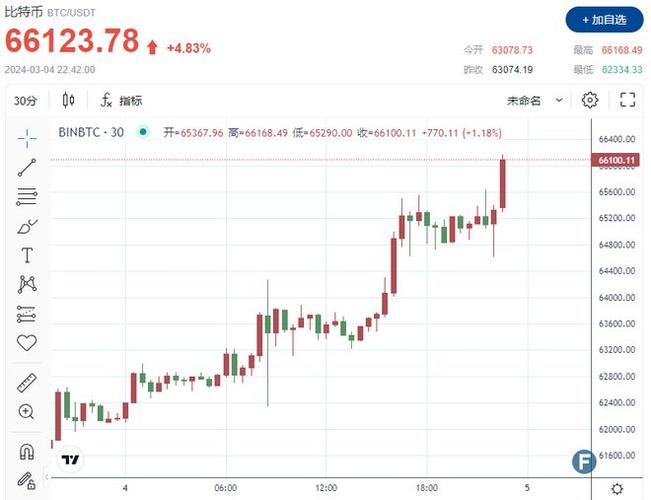 比特币今日行情美元-比特币今日行情美元价格表最新走势