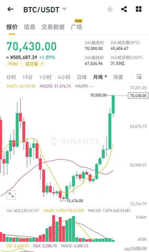 比特币多少钱一个202-比特币多少钱一个最新价格