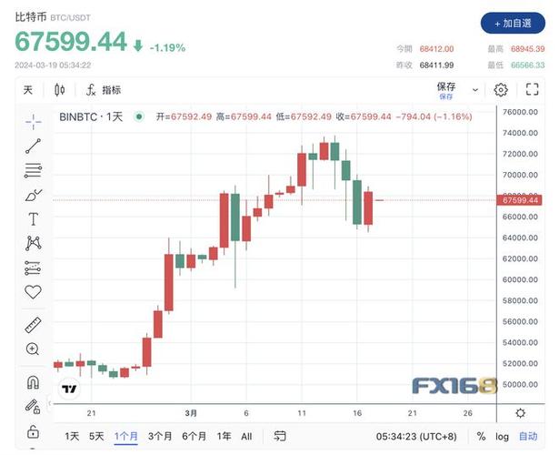 比特币今日价格行情人民币-比特币价格今日行情能到什么价位