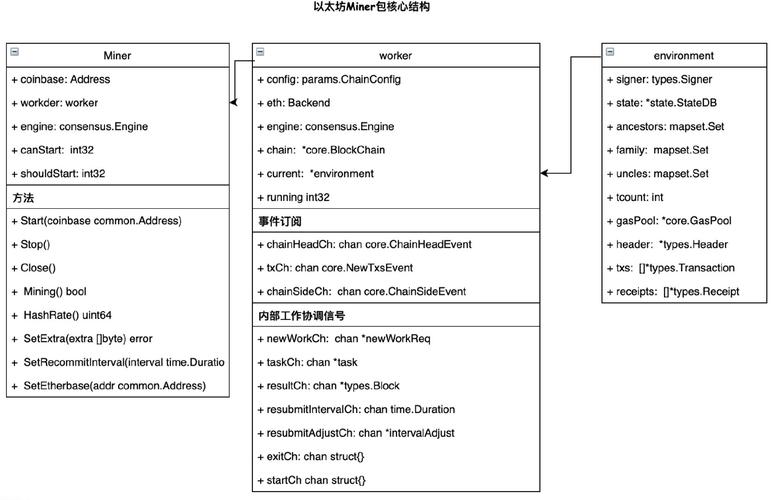 以太坊挖矿的操作流程-以太坊 从零开始的挖矿教学