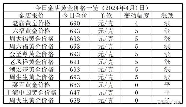 国际金价今日黄金价格-国际金价今日黄金价格实时价格