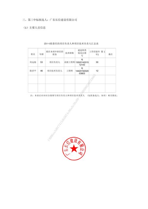 中物院招投标信息网-中物院招投标信息网查询