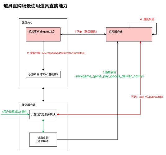 虚拟货币操作流程的简单介绍