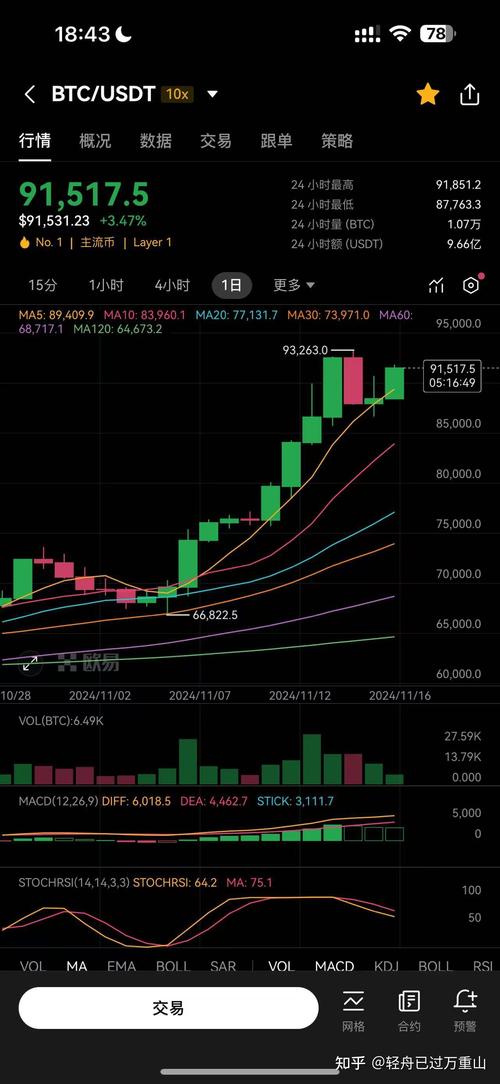 比特币最新预测每日分析-比特币最新预测每日分析报告