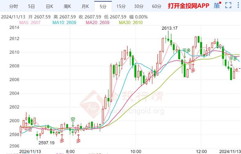 黄金实时行情走势图-国际金价今日黄金实时行情走势图