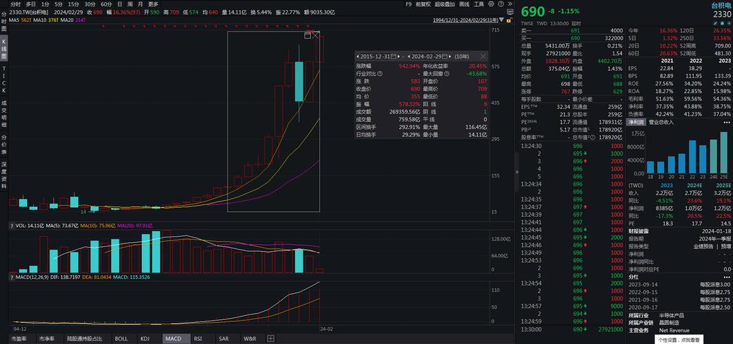 台积电股票-台积电股票行情
