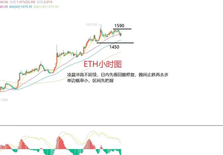 包含以太坊合约100倍杠杆怎么算的词条