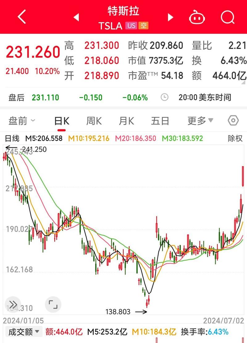 特斯拉股票最新-特斯拉股票最新消息