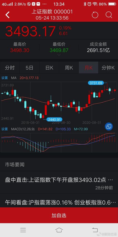 上证指数新浪财经手机网-上证指数股票行情新浪财经