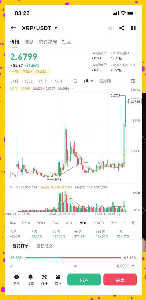瑞波币最新消息新闻-瑞波币2021最新消息