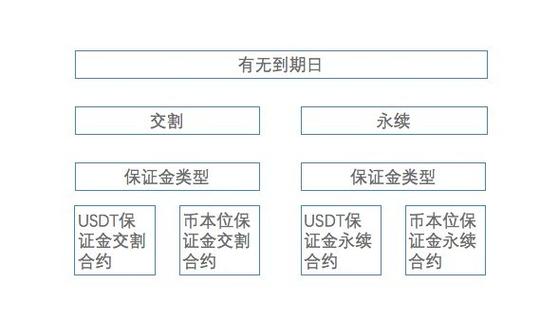虚拟币合约是什么意思-虚拟币合约操作教程详细讲解视频