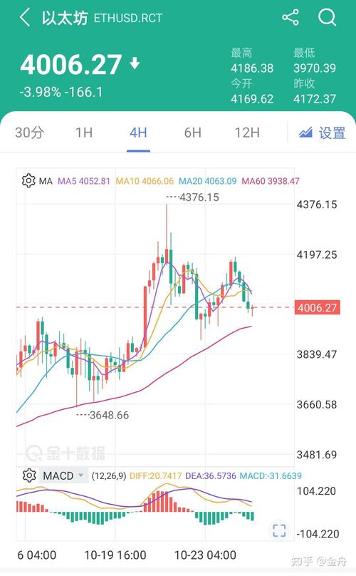 小以太坊价格今日行情-以太坊价格今日行情美元实时