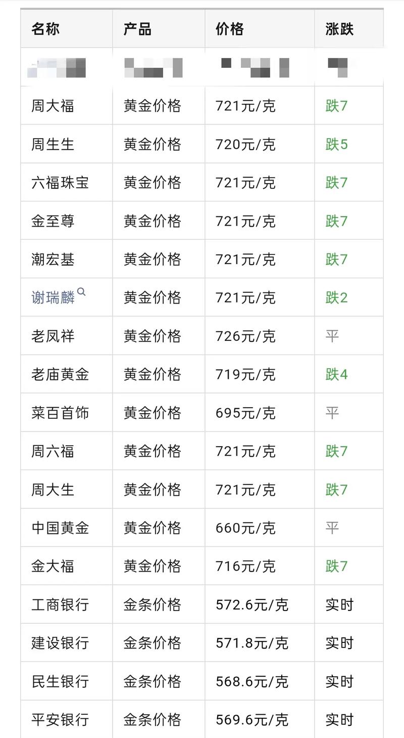 黄金价格实时行情今日多少一克-黄金价格查询今日多少钱一克走势图