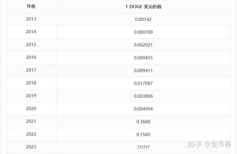 狗狗币今日价格行情-狗狗币今日价格行情非小号