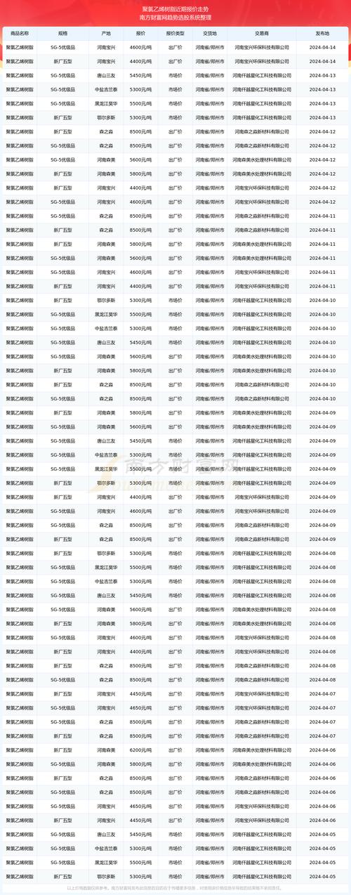 安网币今日价格行情-安网币今日价格行情走势