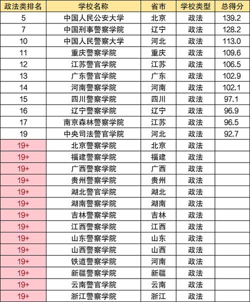 中国前十名的警察大学-中国前十名的警察大学排名