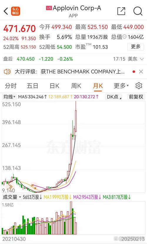 WDC币已经成功了-wdc货币会涨价了吗