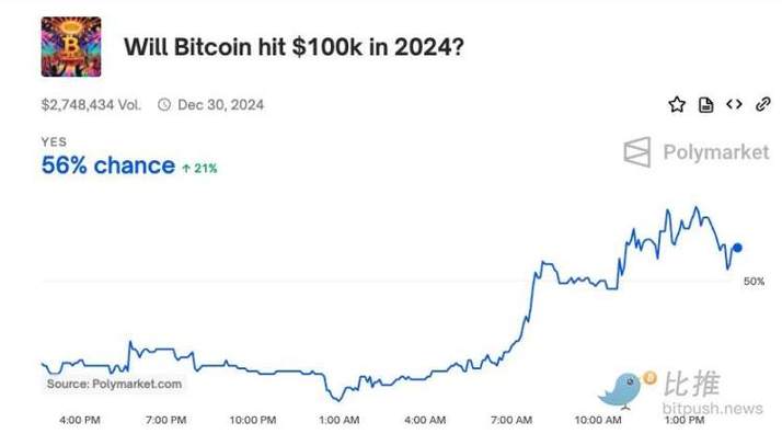 比特币未来10年预测-比特币未来价格2021