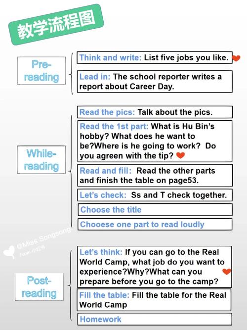 wrote与write的区别-write of 和write