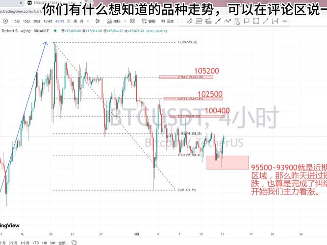 比特币历史价格k线图-比特币历史价格小白财经