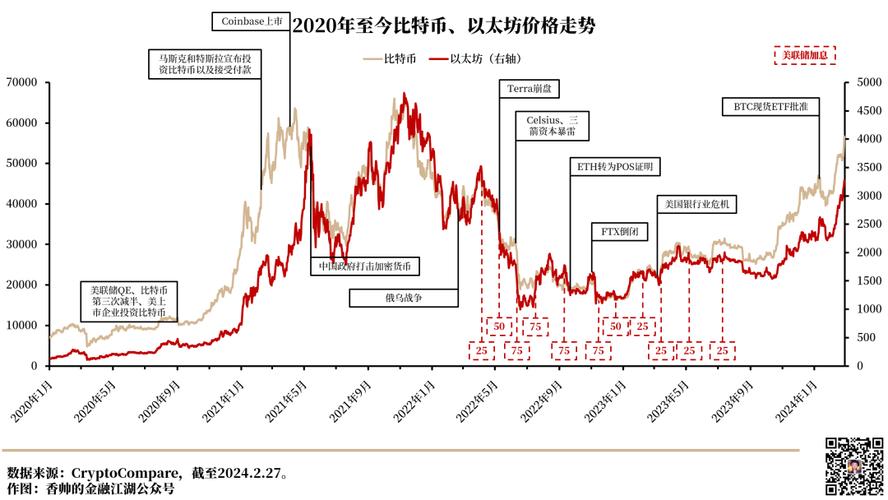 莱特币十年价格走势图-莱特币2025年价格预测