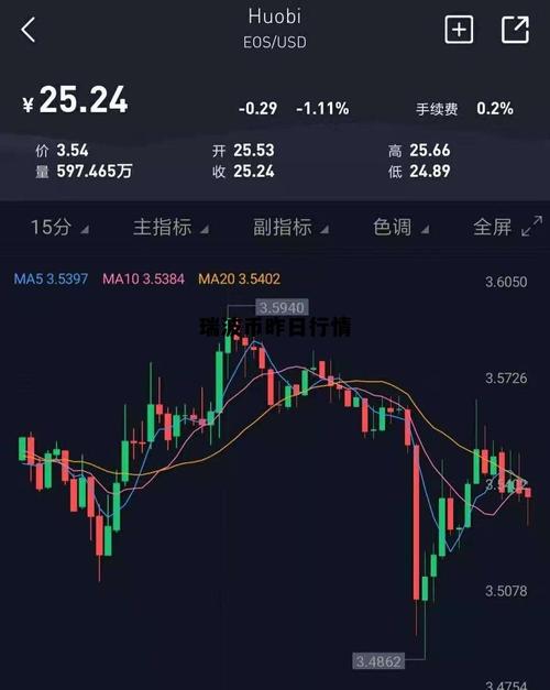 今天瑞波币最新进展-今天瑞波币最新进展图