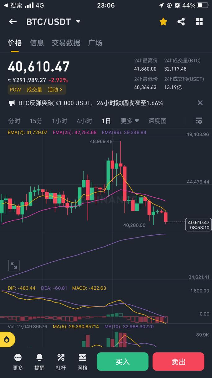 BTCUSD实时行情-btt行情最新价格行情