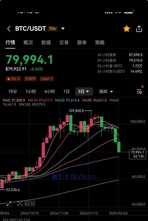 比特币今天行情最新价格-比特币今天行情价格实时查询