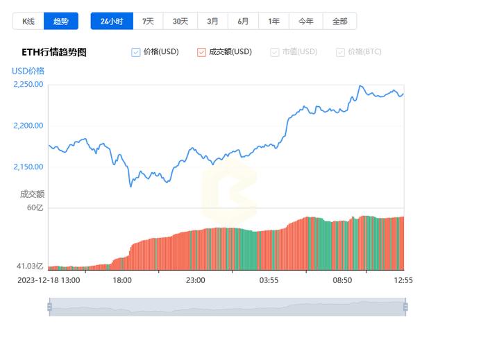 以太币价格今日行情-以太币价格今日行情走势图