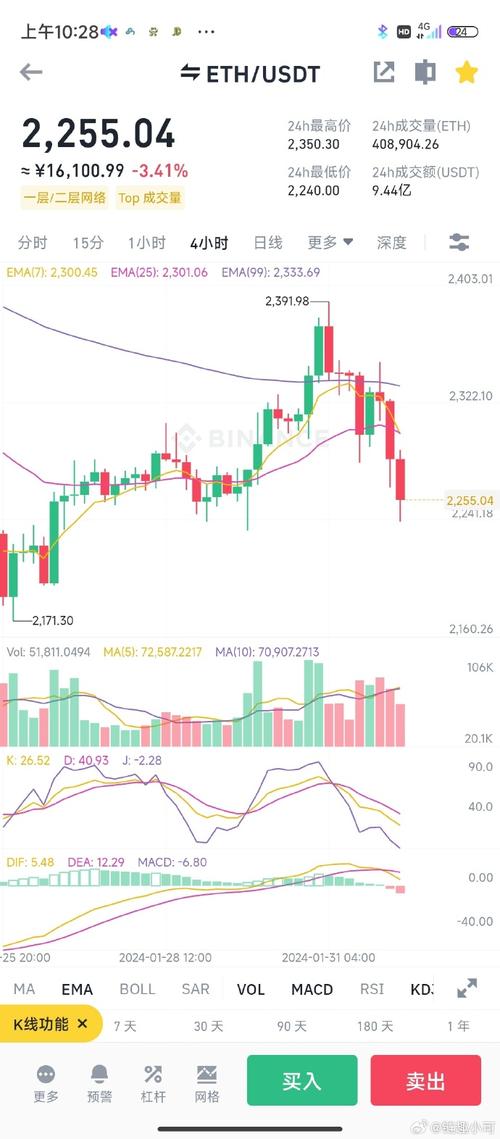 near价格今日行情-eth价格今日行情走势图