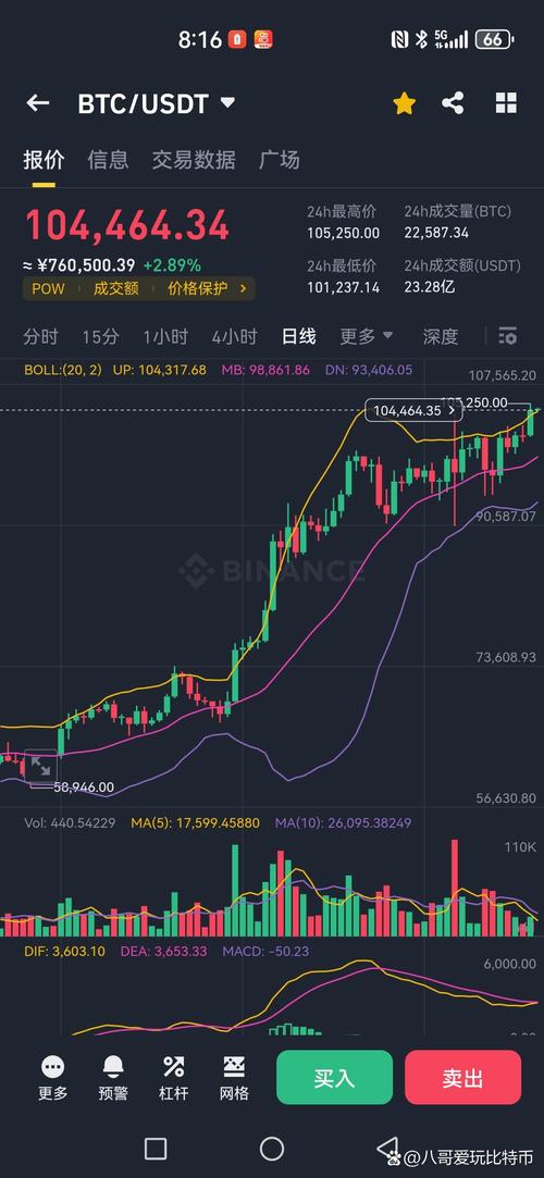 比特币交易今日价格美元-比特币交易今日价格美元实时行情