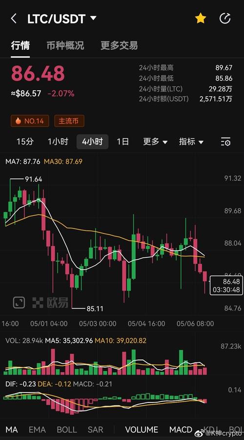莱特币最新价格美元-莱特币最新价格美元行情