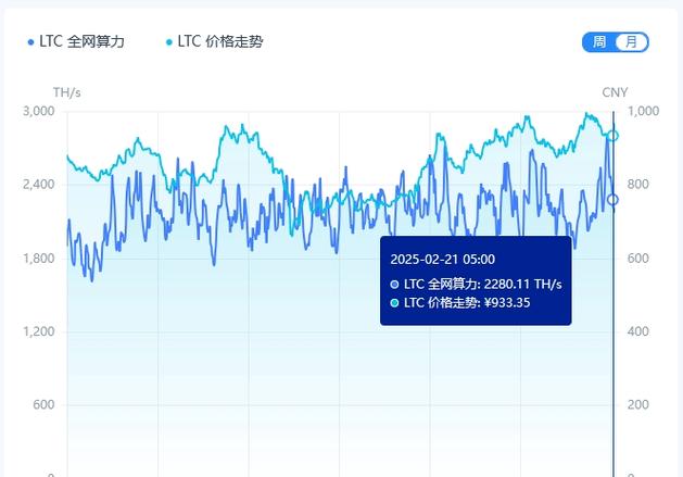 莱特币最新真实消息-莱特币最新价格行情实时