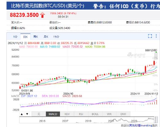 比特币价格最新消息-比特币最新消息2021