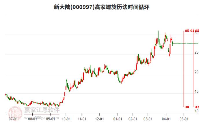 比特币概念股A股-比特币概念股a股新大陆
