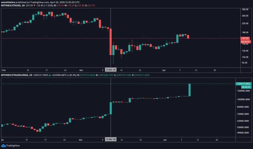 以太坊美金最新实情-以太坊币今日价格行情