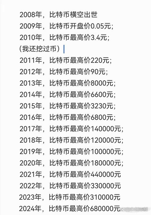 比特币历史价格-比特币历史价格查询