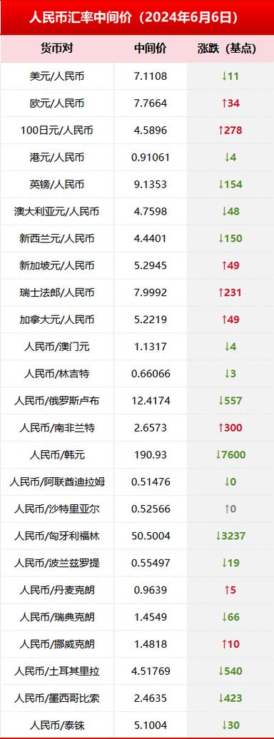 今日USDT汇率是多少-今天usdt对人民币价格