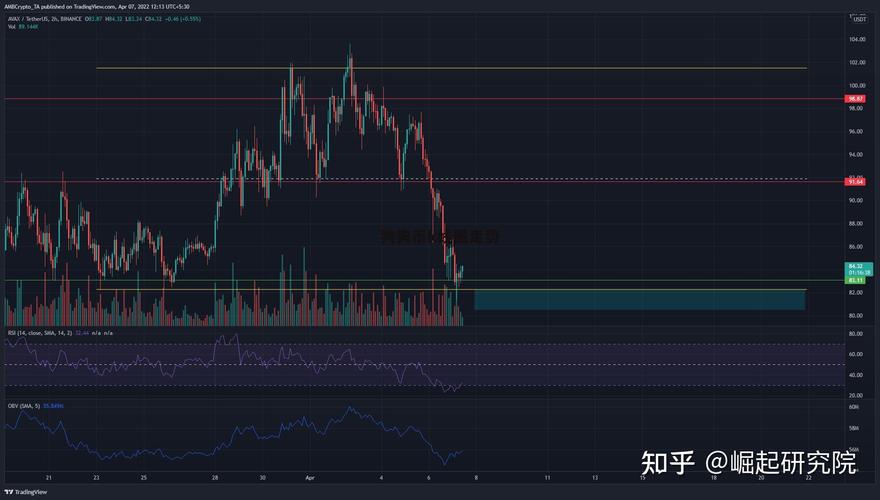 狗狗币实时行情查询-狗狗币价格今日行情走势图