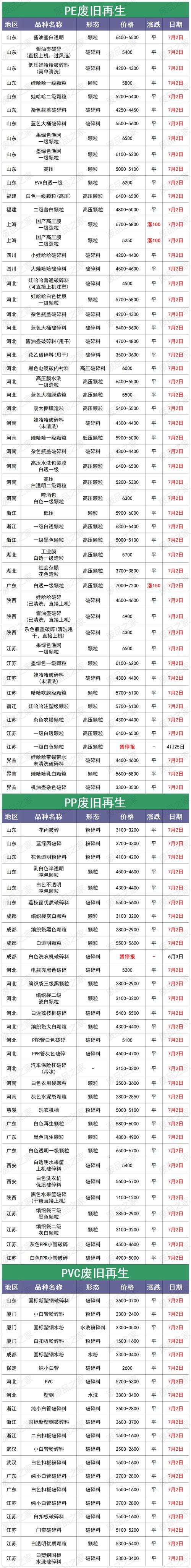 pepe价格行情最新-pe现货价格行情最新报价