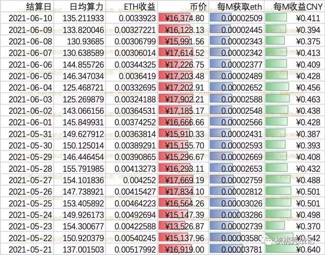 以太坊升级是好是坏-以太坊升级还能挖矿吗