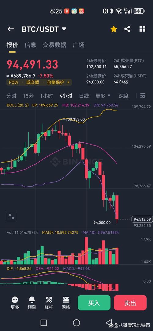 btc今日行情实时-btc 今日价格行情
