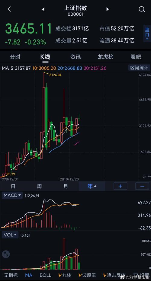 上证指数查询-上证指数查询000001