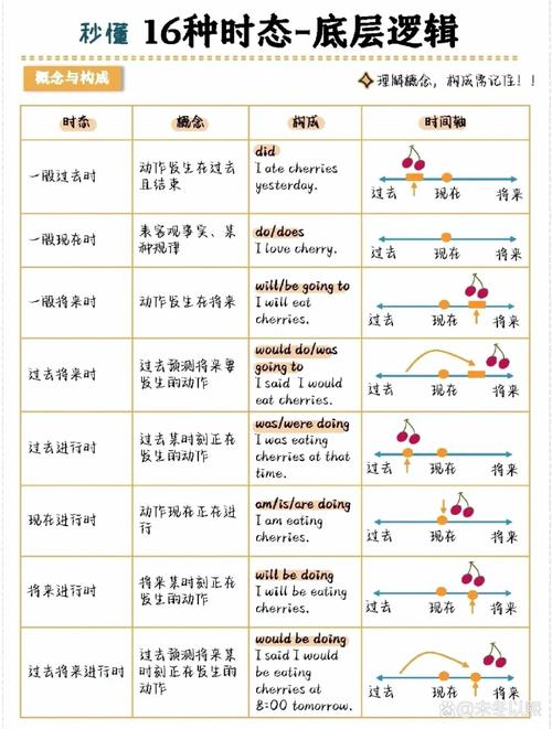 writting为什么不双写的简单介绍