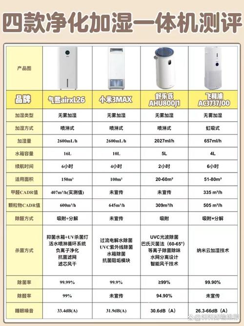 家用加湿器排名前十名-家用加湿器种类及优缺点