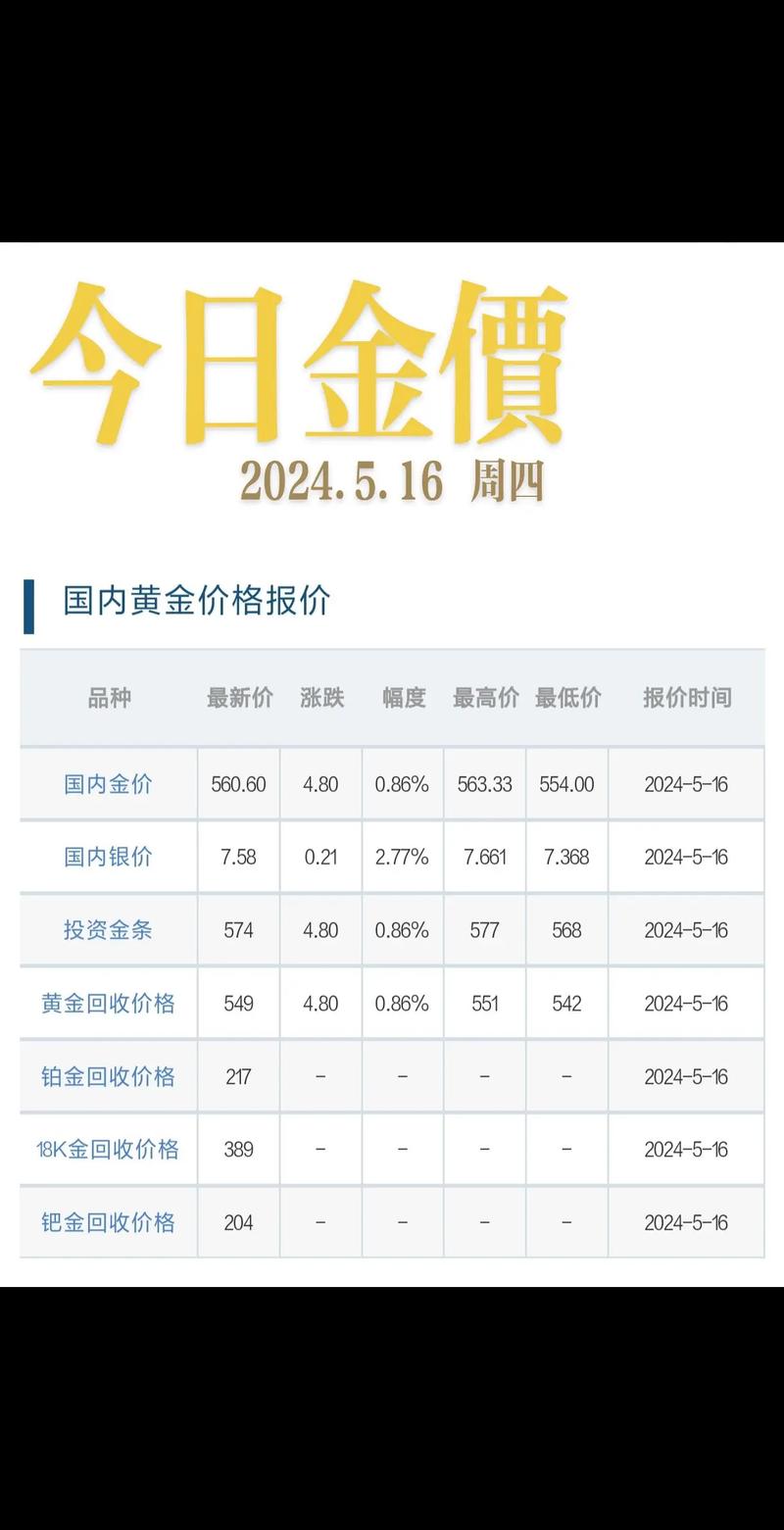 黄金行情-黄金行情软件下载哪个